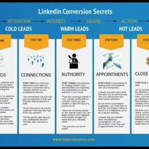 Website Conversion Secrets